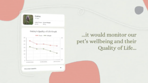 QOL score showing for Oakley the dog